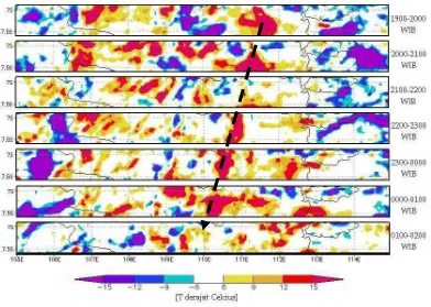 Gambar 9  Pergerakan hujan konvektif  rata-rata pada saat kejadian dominan sepanjang musim hujan (DJF)