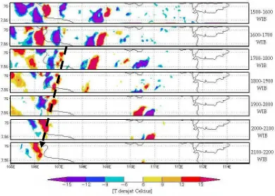 Gambar 12  Pergerakan hujan konvektif  rata-rata pada saat kejadian dominan sepanjang musim peralihan (SON)