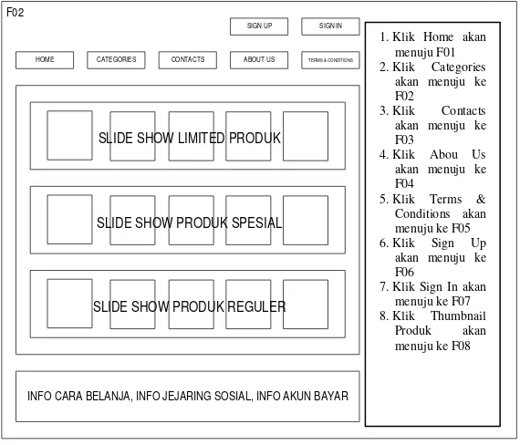 Gambar 3.25 Antar muka Halaman Utama/Home 