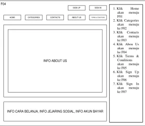 Gambar 3.27 Antar Muka Contacts 