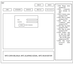 Gambar 3.31 Antar Muka Login 