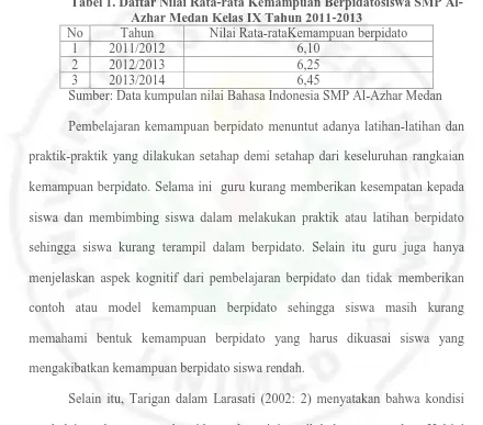 Tabel 1. Daftar Nilai Rata-rata Kemampuan Berpidatosiswa SMP Al-Azhar Medan Kelas IX Tahun 2011-2013 
