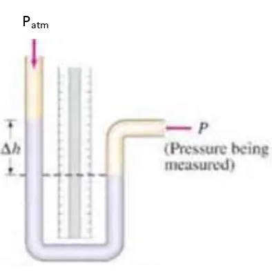 Gambar 2.7 Pengukuran tekanan Sumber: Anis dan Karnowo, 2008:4 