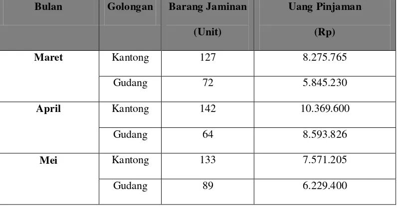 Tabel 1.1 