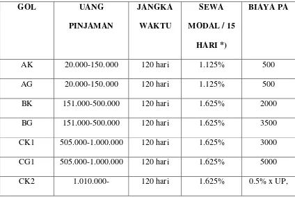 Tabel 4.1 