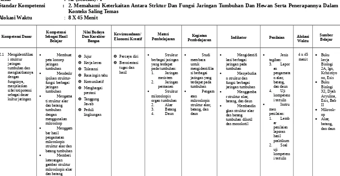 gambar struktur  