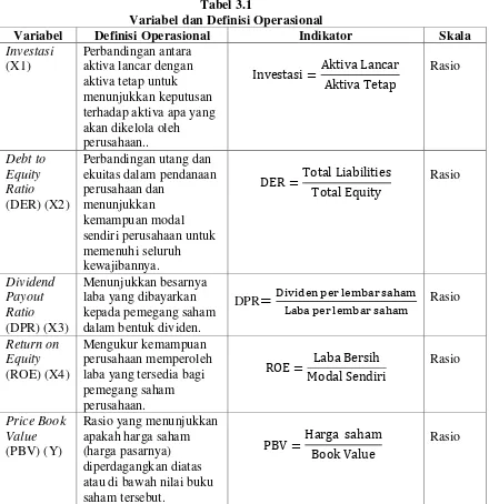 Tabel 3.1 Variabel dan Definisi Operasional 