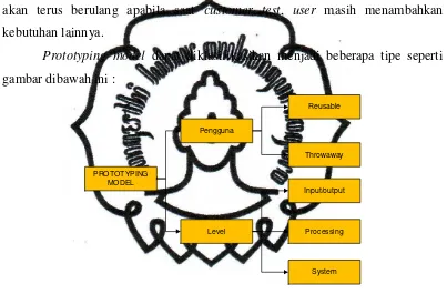 gambar dibawah ini : 