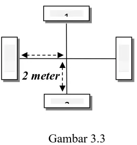 Diagram Tes Gambar 3.3 Passing-Stoping Bambang test (2008, hlm. 47) 