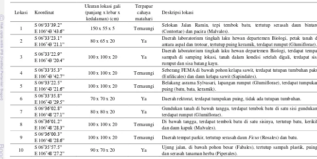 Tabel 3  Koordinat dan deskripsi lokasi koleksi empat genus cacing di kampus IPB Darmaga Kabupaten Bogor (lokasi 1–6) dan kampus IPB Baranangsiang Kotamadya Bogor (lokasi 7–10) 