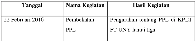 Tabel 1. Matrik kegiatan PPL SMK PIUS X Kota Magelang 