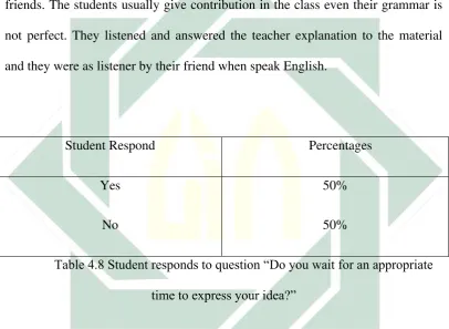 Table 4.8 Student responds to question “Do you wait for an appropriate 
