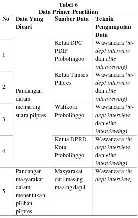 Tabel 6 Data Primer Penelitian 