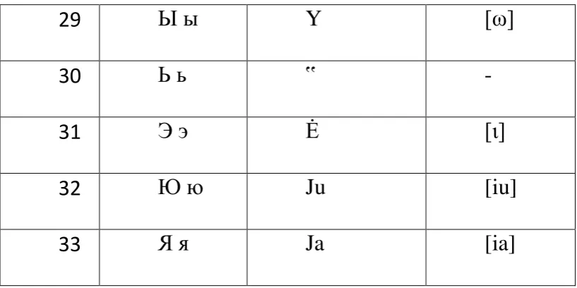 Tabel 3. Russian:textandspelling 