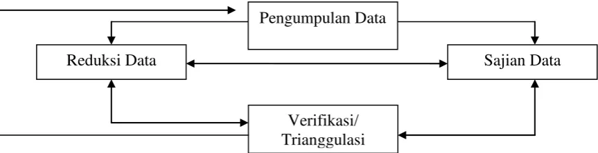 Tabel 1  Sistem Kerja Analisis Data  