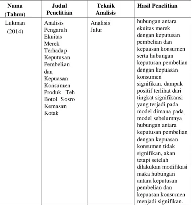 Tabel 2.1  Penelitian Terdahulu 