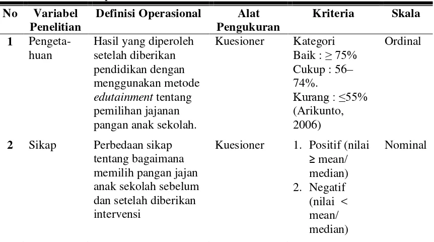 Tabel 3.1: Definisi Operasional 
