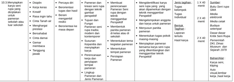 gambar rupa dengan 
