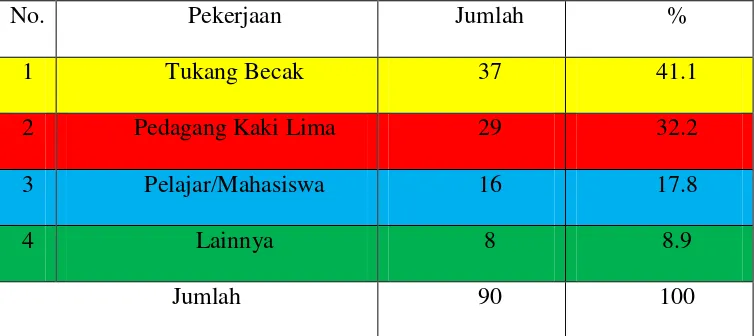 Tabel 3.5 