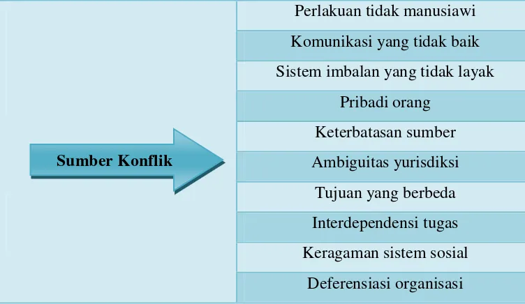 Tabel 1.1 