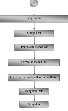 Gambar 3.1. Skema Alur Penelitian  