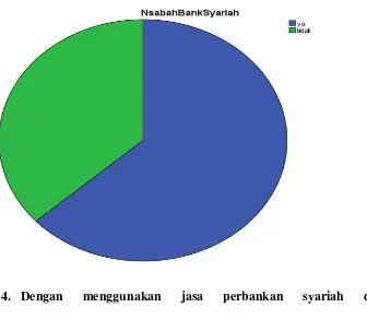 Gambar 3.3 