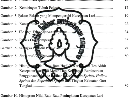 Gambar  1.  Macam Kecepatan Pada Lari   ..................................................