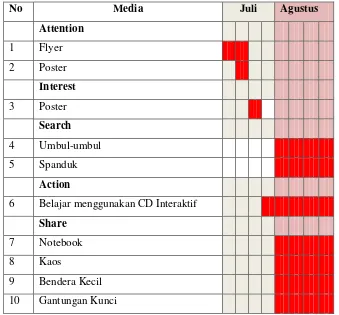 Tabel III.2 Strategi Distribusi dan Waktu Penyebaran Media 