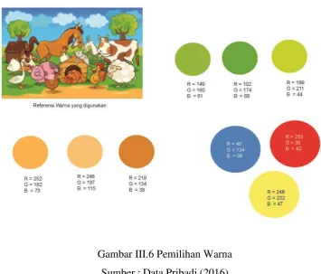 Gambar III.6 Pemilihan Warna 