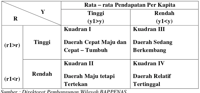 Gambar 3.2. 