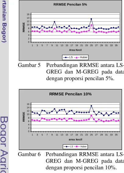 Gambar 5.   