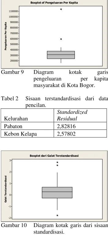 Gambar 9 Diagram 