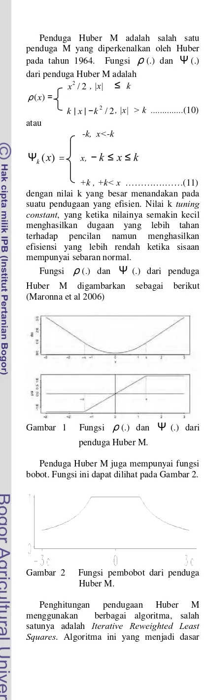 Gambar 1  Fungsi  ρΨ (.) dan  (.) dari 