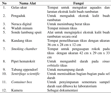 Tabel 5. Alat penelitian  