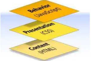 Figure 1: Web Document Structure 