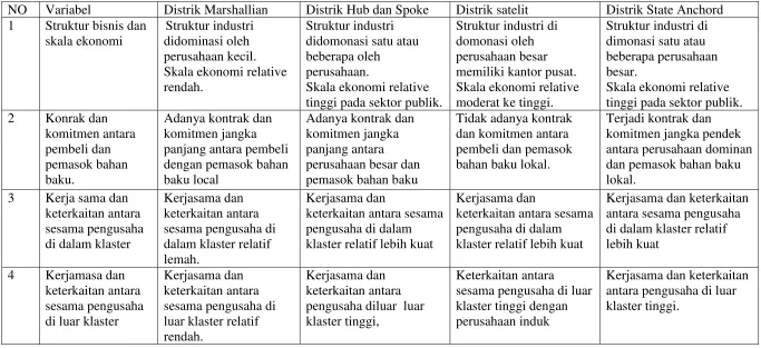 Tabel 2.1. 