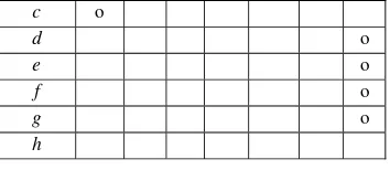 Tabel di atas menggambarkan jadwal kerja 