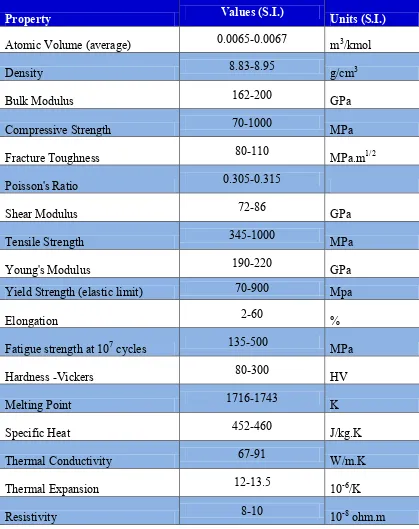 Table 2.1: Chemical, mechanical and thermal properties of nickel CES EduPack, (2009). 