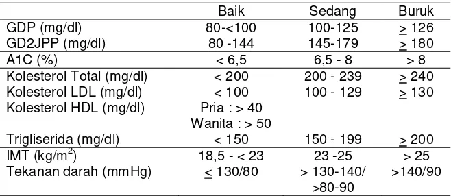 Tabel 1