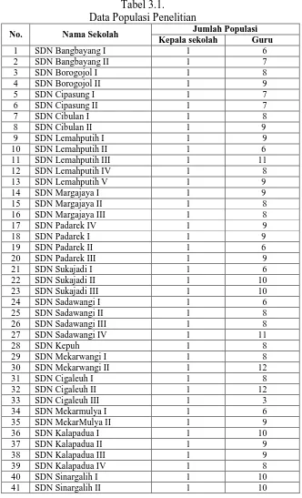 Tabel 3.1. Data Populasi Penelitian 