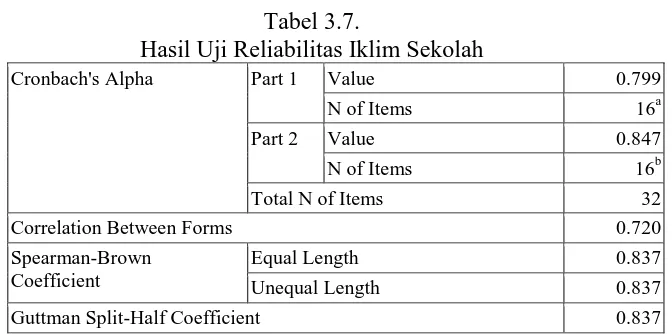 Tabel 3.6. Hasil Uji Reliabilitas (X