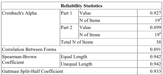 Tabel 3.8. Hasil Uji Reliabilitas Efektivitas Sekolah 