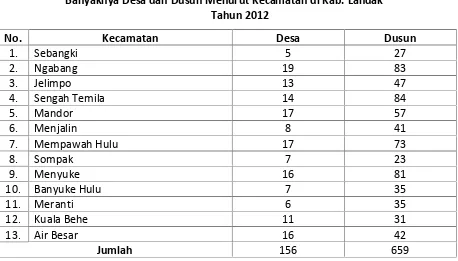Tabel 2.1.Banyaknya Desa dan Dusun Menurut Kecamatan di Kab. Landak