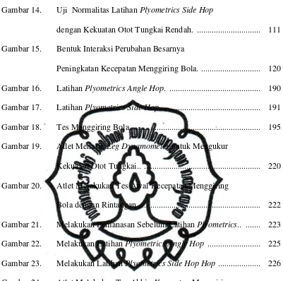 Gambar 24.   Atlet Melakukan Tes Akhir  Kecepatan Menggiring  