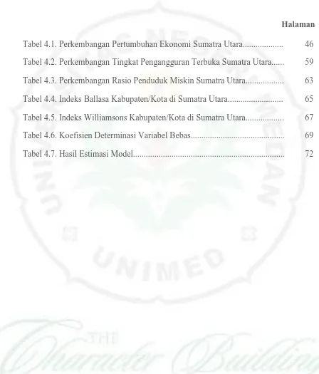 Tabel 4.1. Perkembangan Pertumbuhan Ekonomi Sumatra Utara...................  