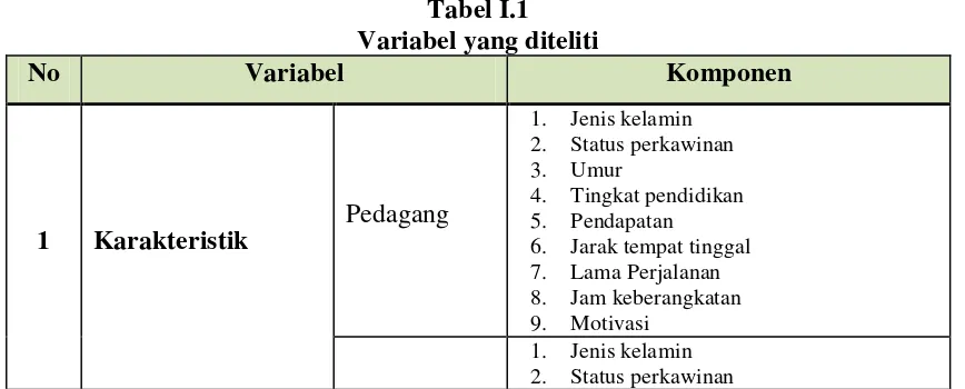 Tabel I.1  