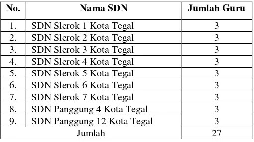 Tabel 3.1 Jumlah Guru Kelas Tinggi SDN Dabin V         Kecamatan Tegal Timur Kota Tegal 