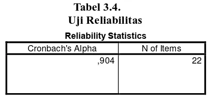 Tabel 3.4.                                 Uji Reliabilitas