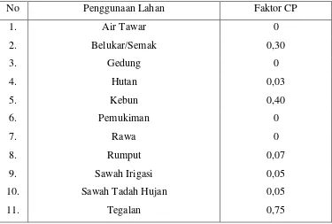 Tabel 3.6. Faktor Penggunaan Lahan dan Pengolahan Tanah (CP) 