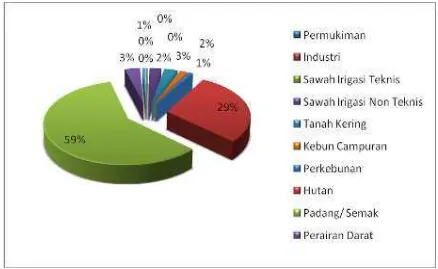 Tabel 2.19. Indikator Pendidikan Kabupaten Landak 